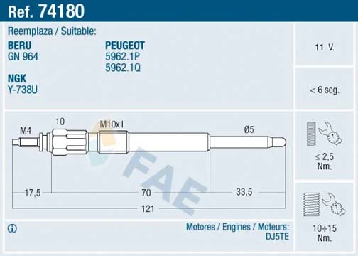 Zhavici svicka FAE 74180
